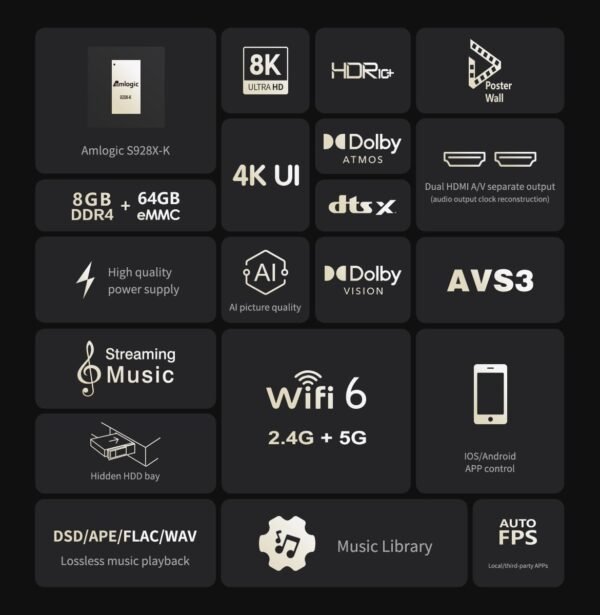 61dKbrLKvL._AC_SL1199_ Review of Zidoo Z3000 Pro 8K Media Player with Android 11 Features