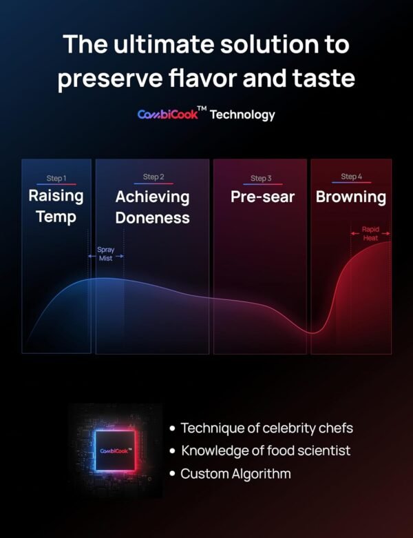 Dreo ChefMaker Combi Fryer review Smart Air Fryer with advanced cooking features